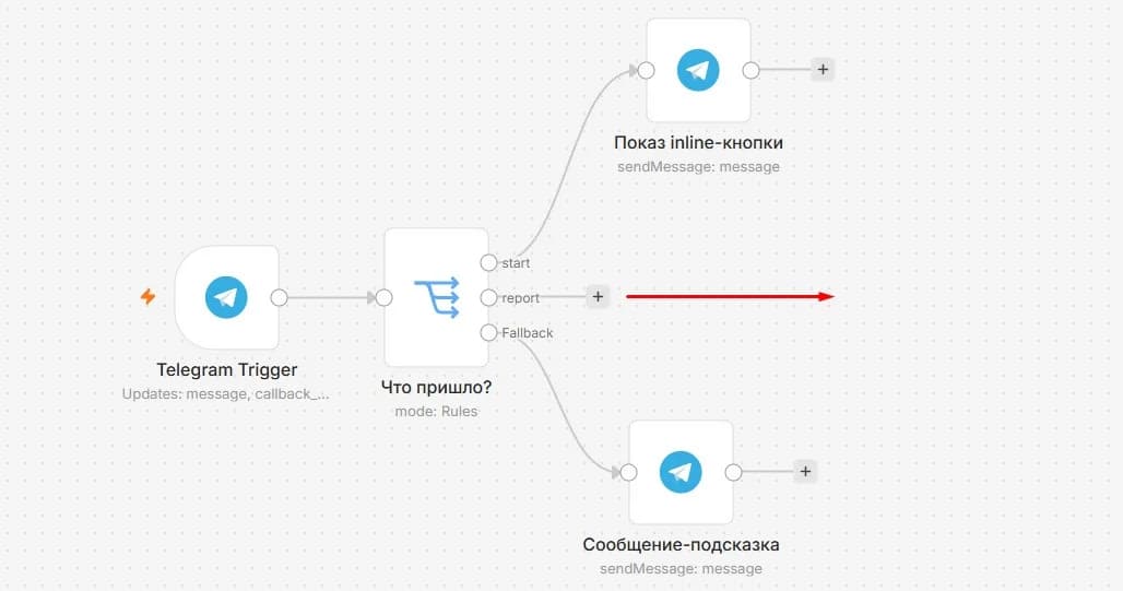Иллюстрация к материалу «Получение статистики Яндекс Метрики в Telegram с помощью n8n»