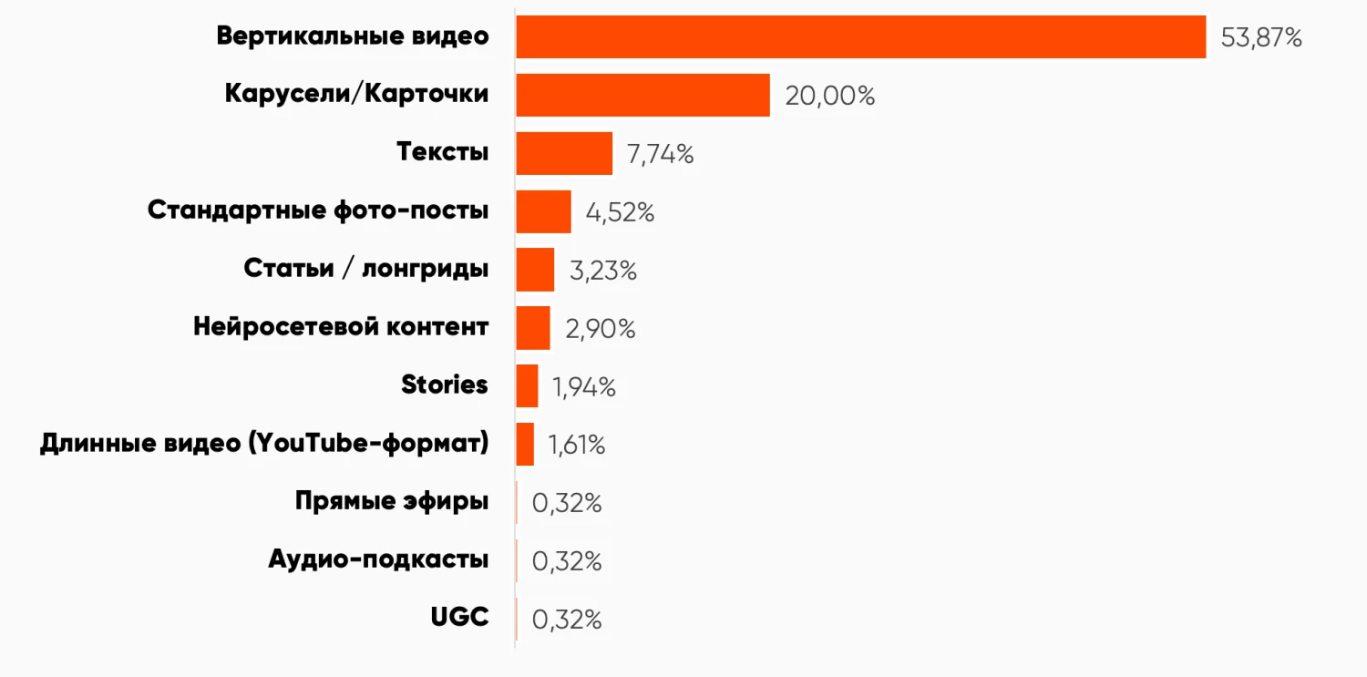 Иллюстрация к материалу «Исследование: состояние рынка SMM 2025»