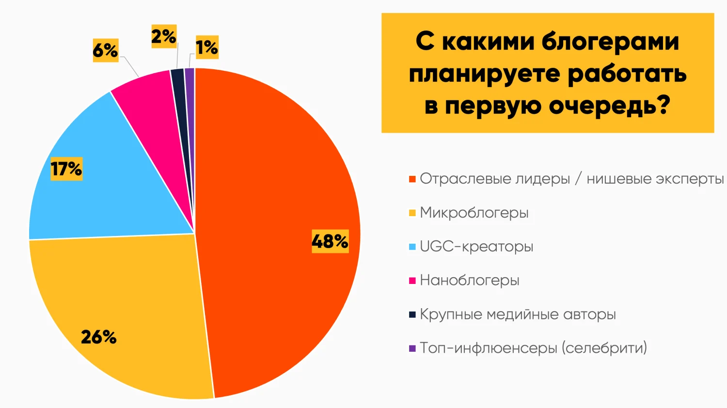 Иллюстрация к материалу «Исследование: состояние рынка SMM 2025»