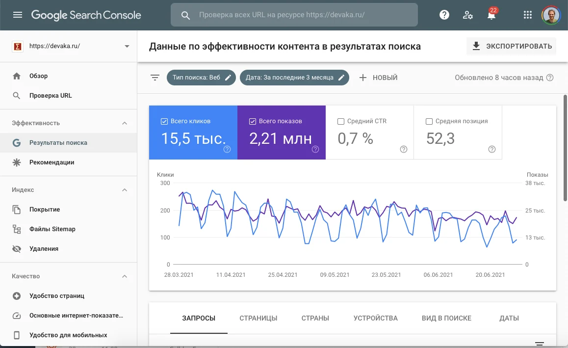 Панель для вебмастеров — главный SEO инструмент