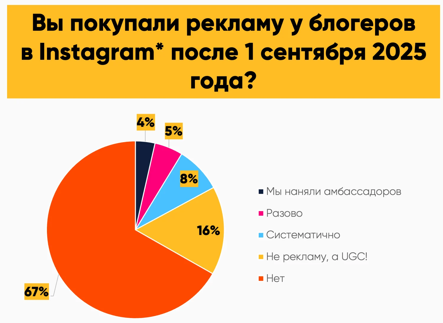 Иллюстрация к материалу «Исследование: состояние рынка SMM 2025»