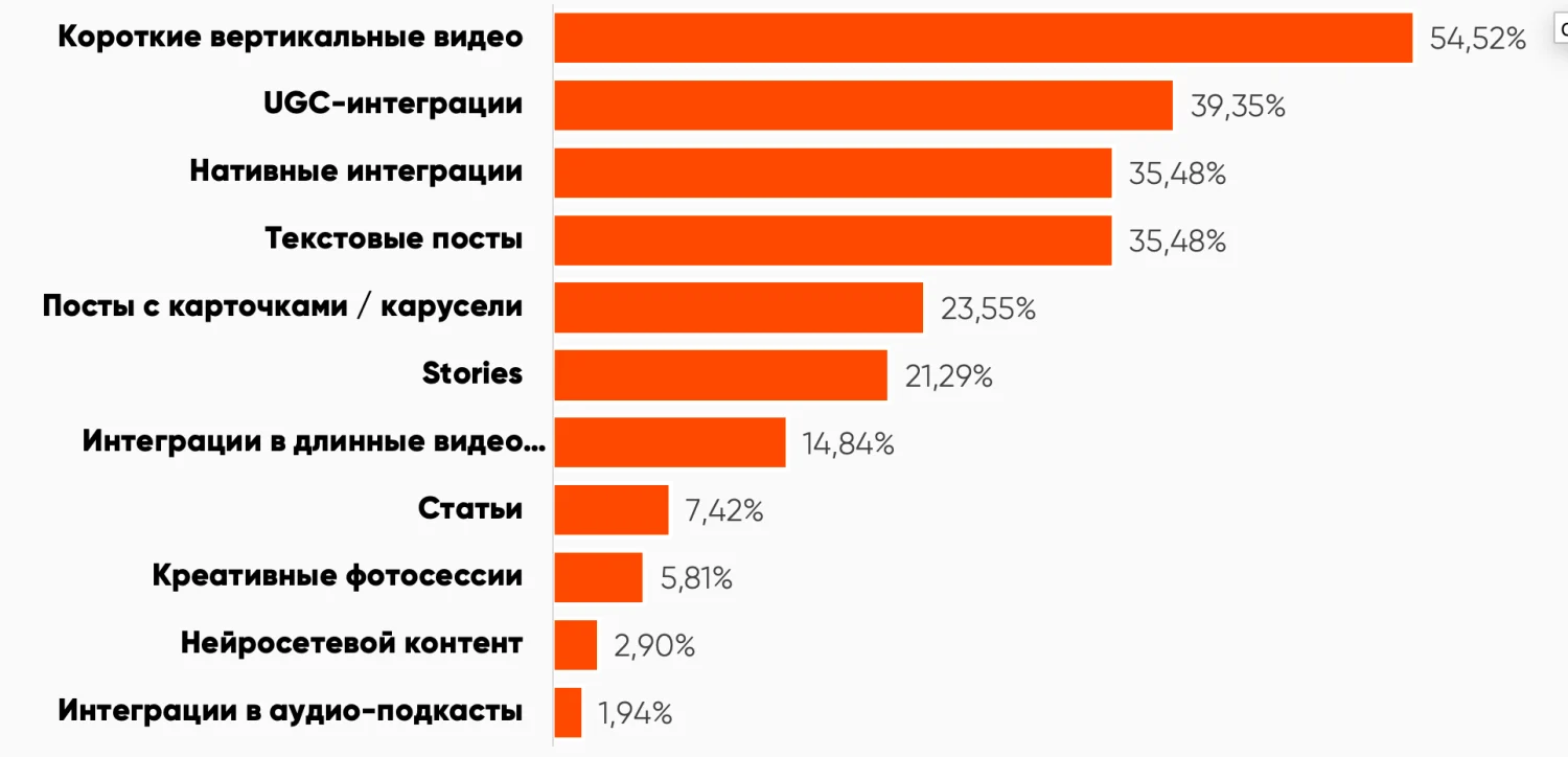 Иллюстрация к материалу «Исследование: состояние рынка SMM 2025»