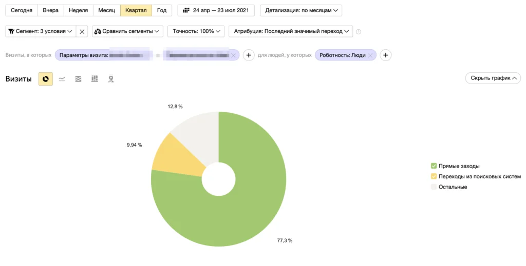Иллюстрация к материалу «Сколько ботов в беттинговом трафике? Ответ в двух картинках»