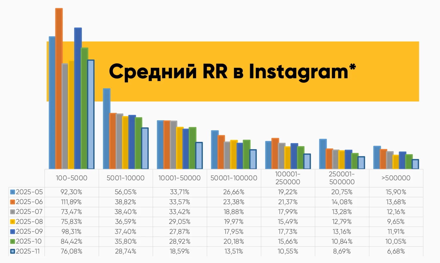 Иллюстрация к материалу «Исследование: состояние рынка SMM 2025»
