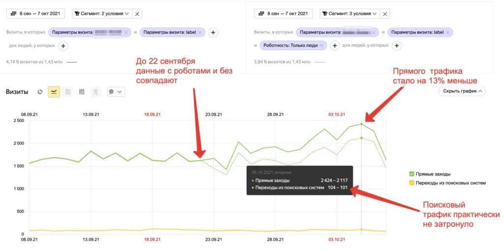 Иллюстрация к материалу «Как работает новая система обнаружения роботов в Яндекс.Метрике?»