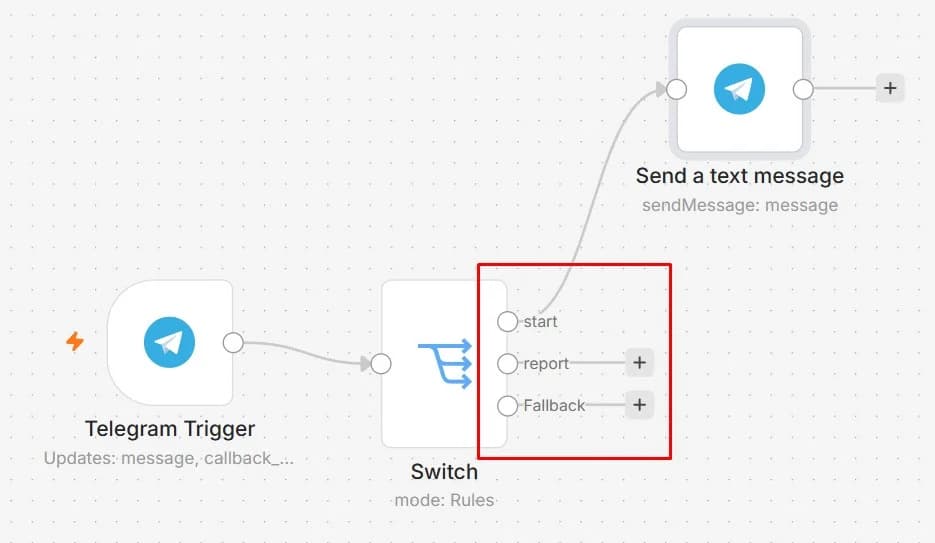 Иллюстрация к материалу «Получение статистики Яндекс Метрики в Telegram с помощью n8n»