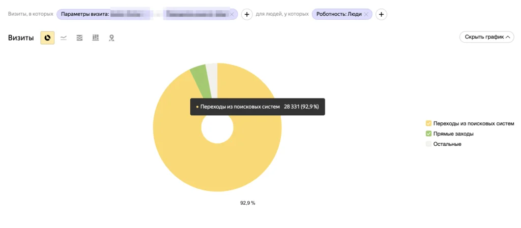 Иллюстрация к материалу «Сколько ботов в беттинговом трафике? Ответ в двух картинках»