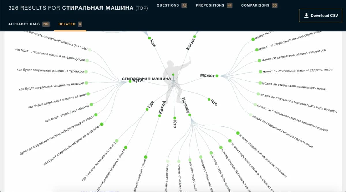 Работа с семантическим ядром и оптимизацией контента