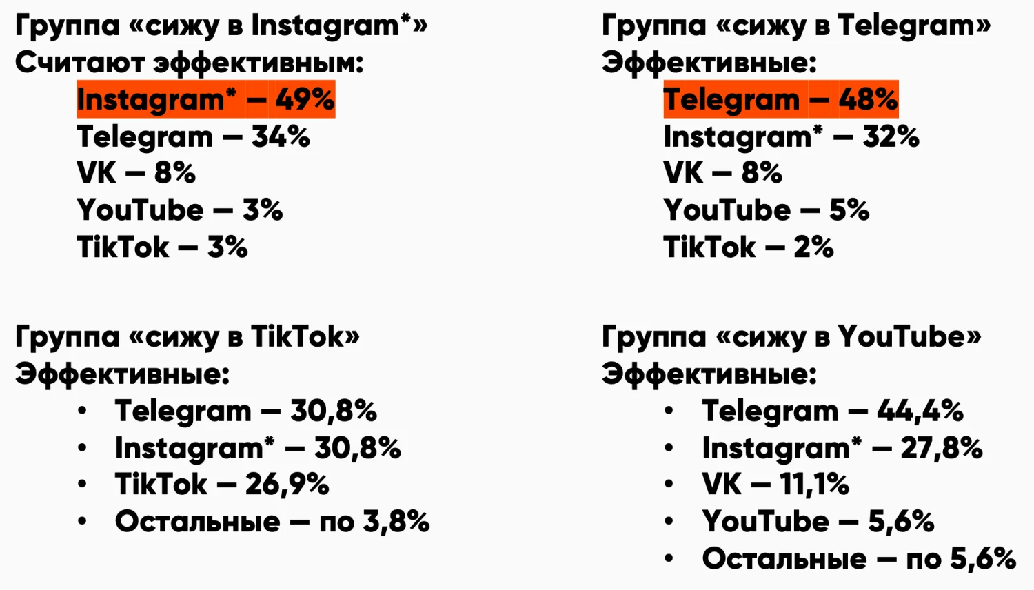 Иллюстрация к материалу «Исследование: состояние рынка SMM 2025»