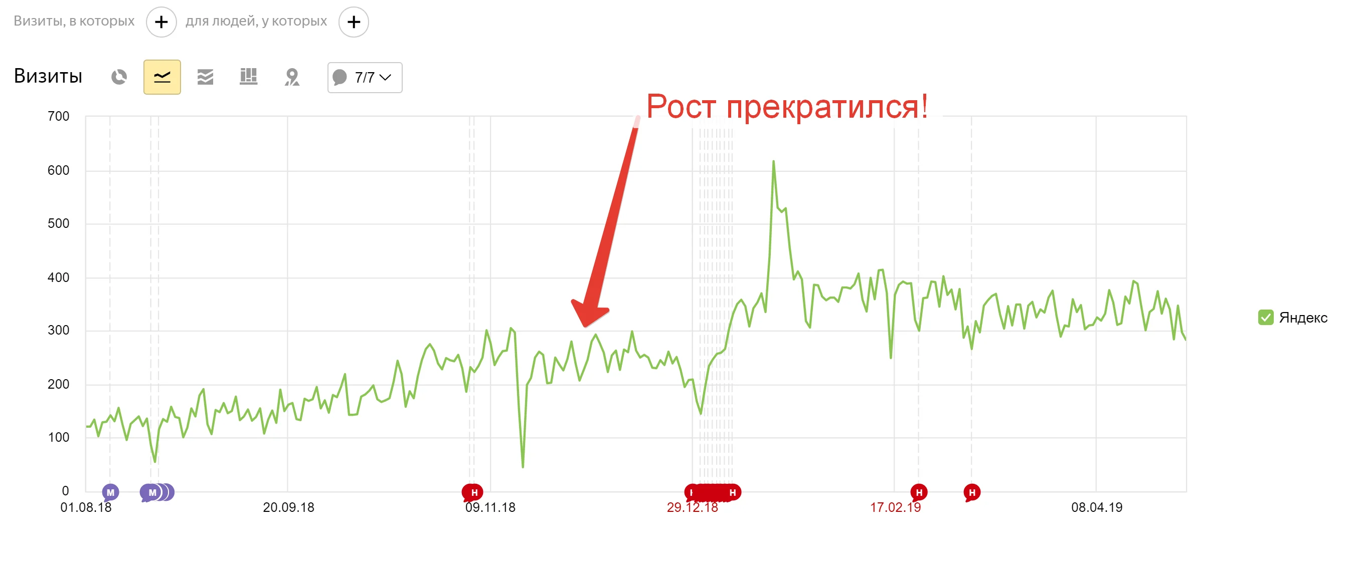 Иллюстрация к материалу «SEO-заметки №6: изменения в выгрузке Вебмастера, проверка статуса страницы в поиске Google с оператором и пара анонсов»