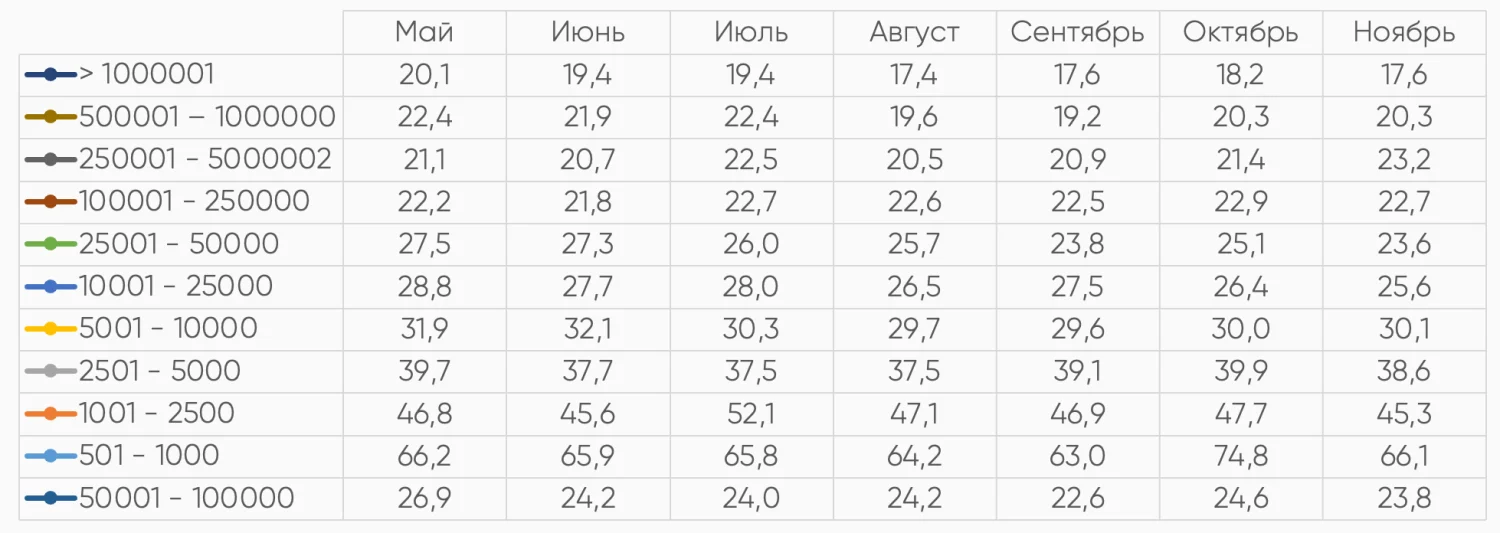 Иллюстрация к материалу «Исследование: состояние рынка SMM 2025»