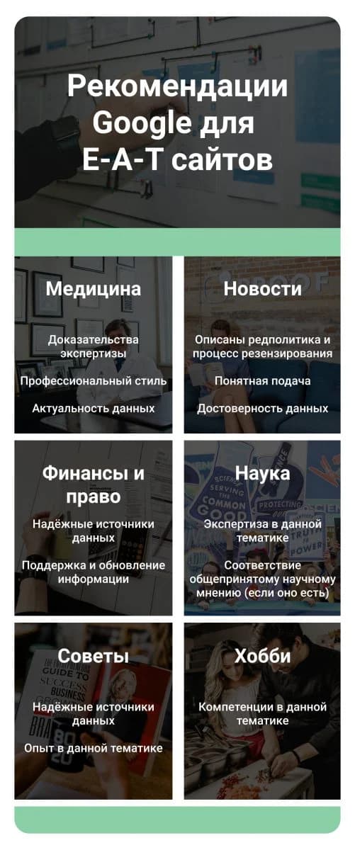 Иллюстрация к материалу «Как заслужить доверие Google: чек-лист для YMYL-сайтов»