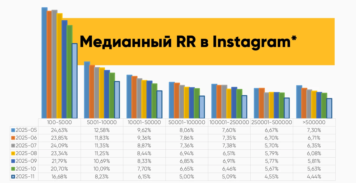 Иллюстрация к материалу «Исследование: состояние рынка SMM 2025»