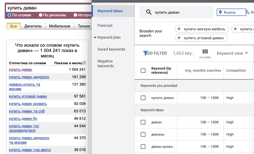 Wordstat vs Keyword Planner