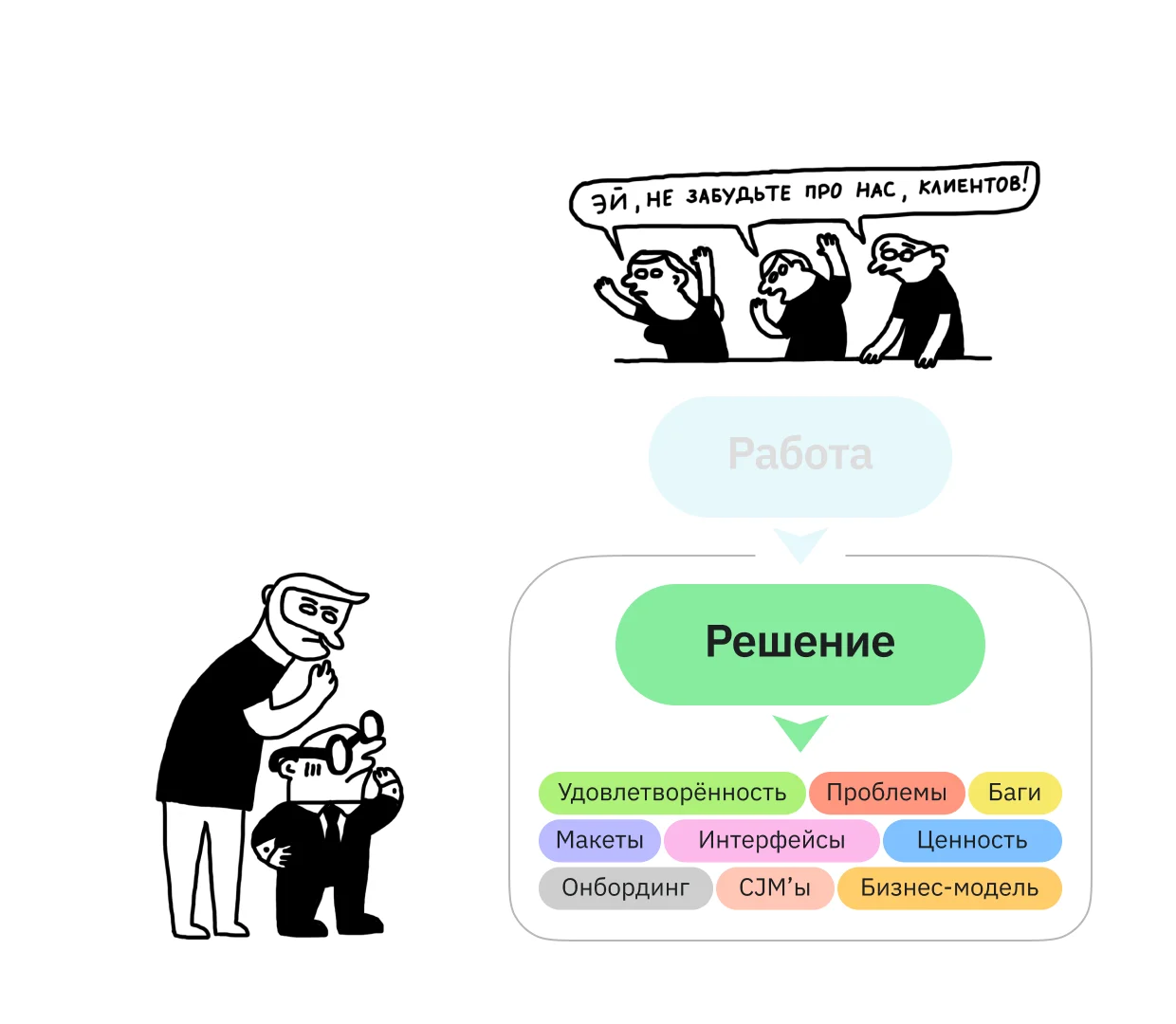 Но людям не нужны наши продукты, им нужно выполнение своих работ