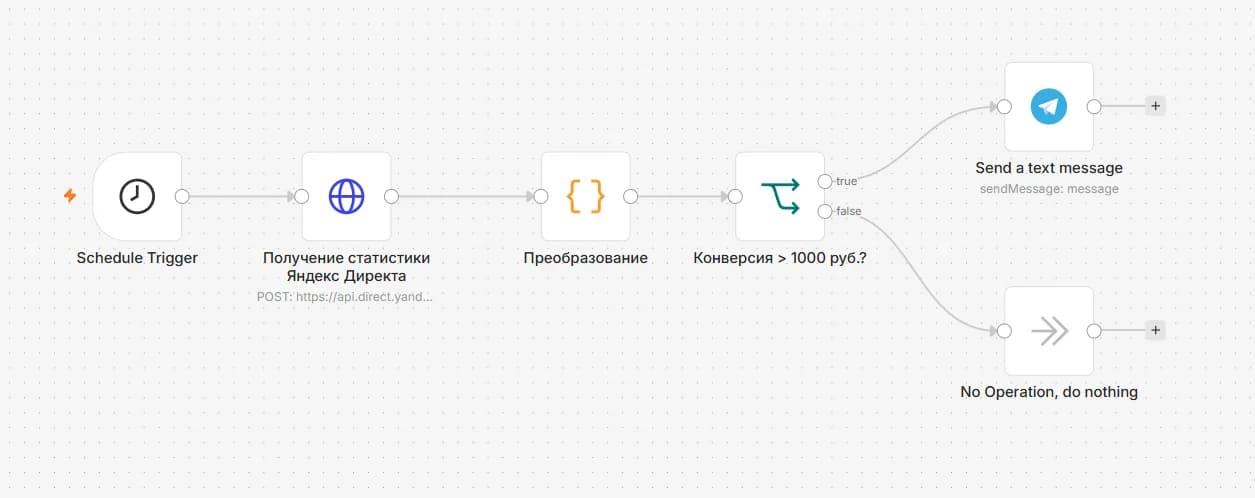Иллюстрация к материалу «Как n8n помогает интернет-маркетологу в работе?»