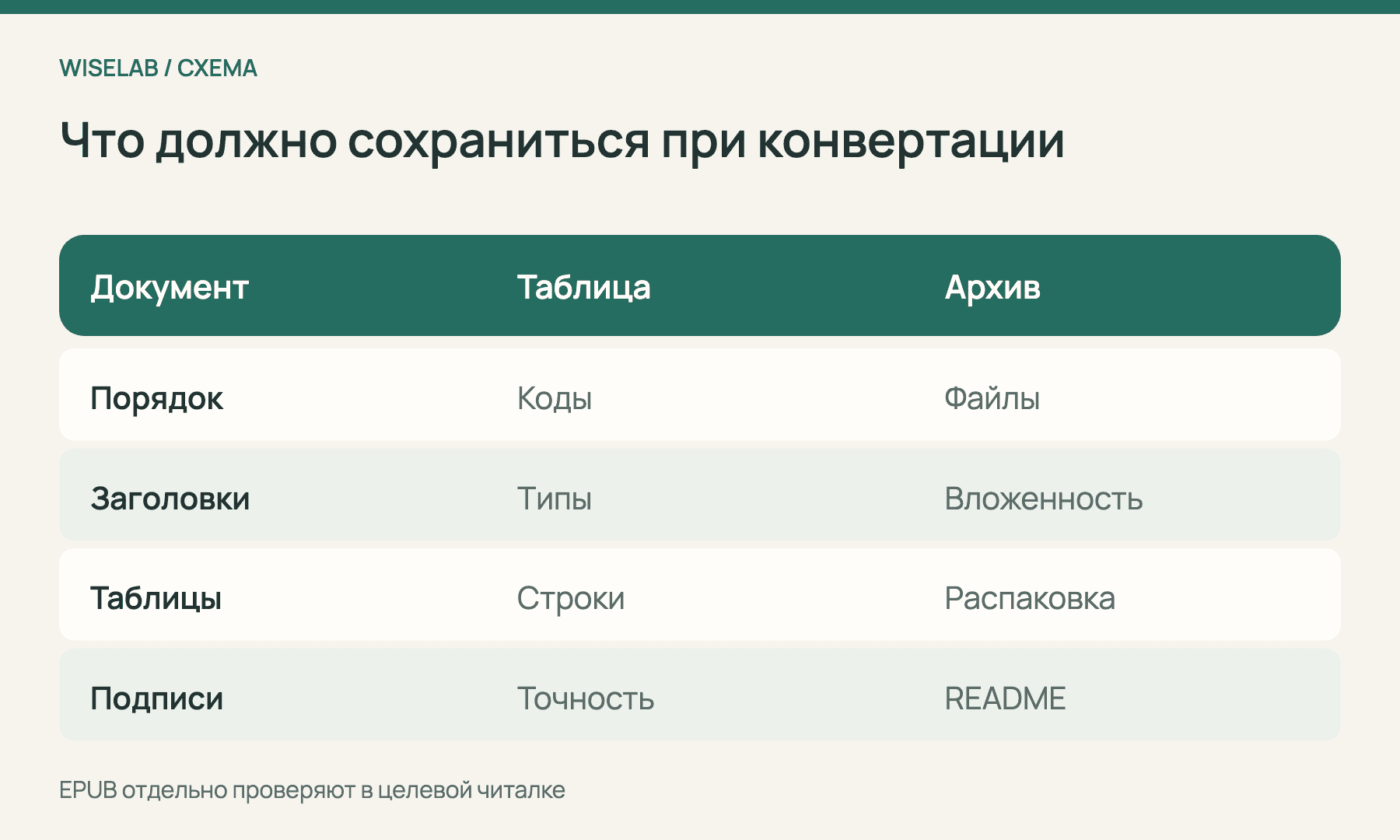 Матрица того, что нужно сохранить в документе, таблице и архиве