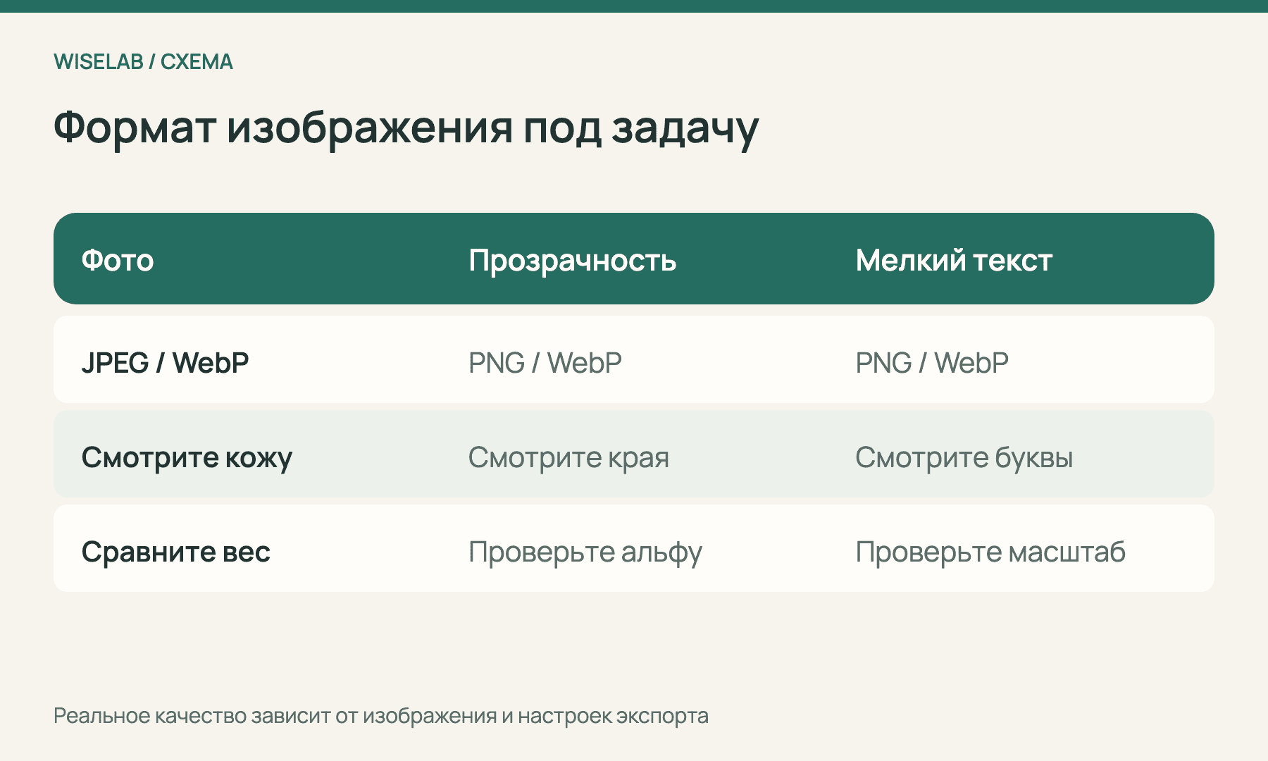 Матрица форматов для фото, прозрачного объекта и изображения с мелким текстом