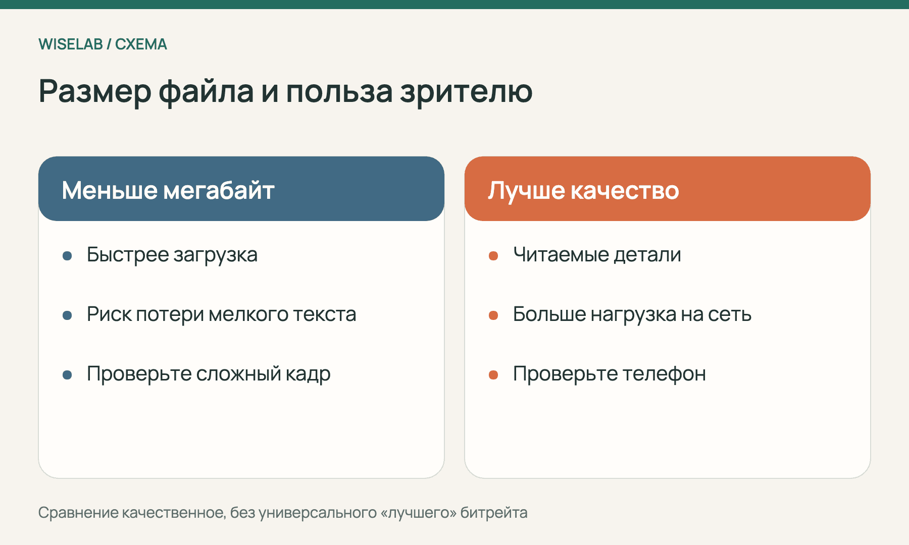 Сравнение выгоды малого размера и риска потери деталей