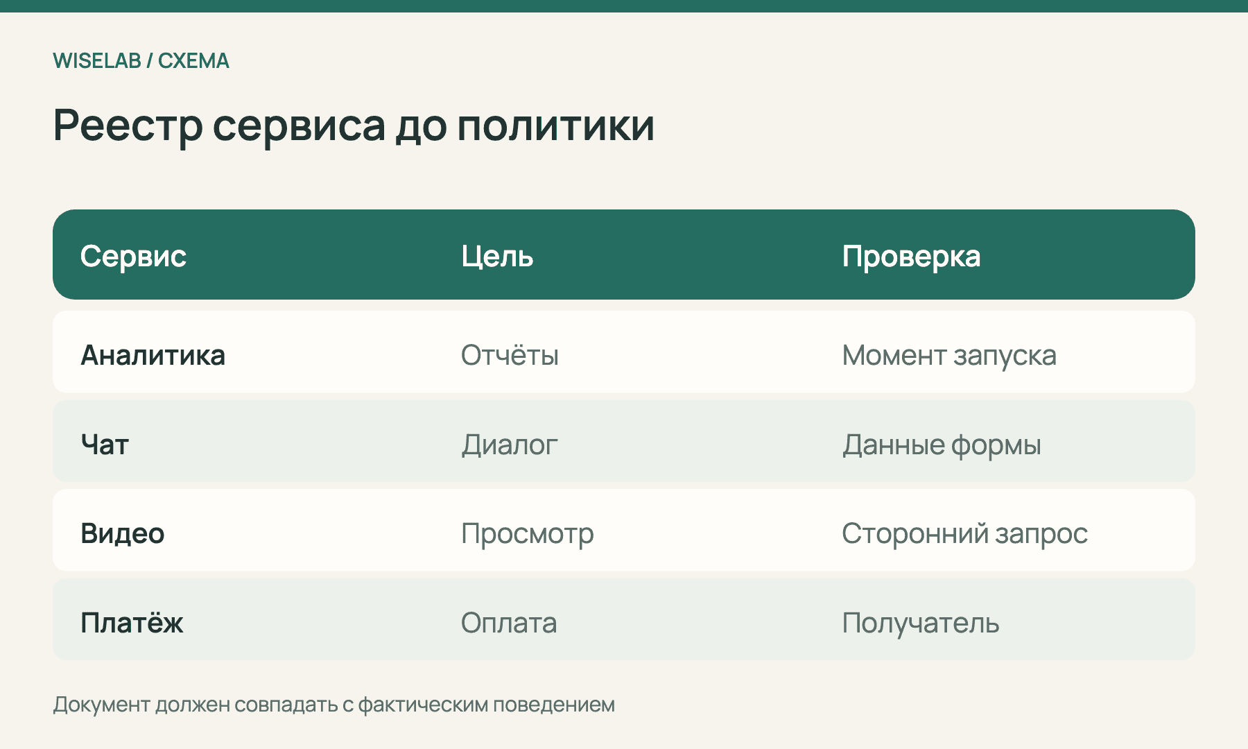 Реестр аналитики, чата, видео и платежа с целями и проверками