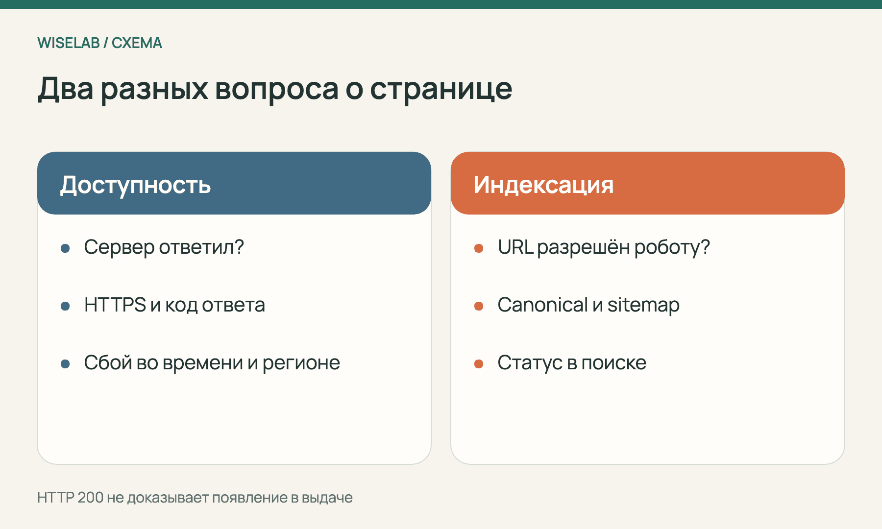 Сравнение проверки доступности сайта и проверки индексации страницы
