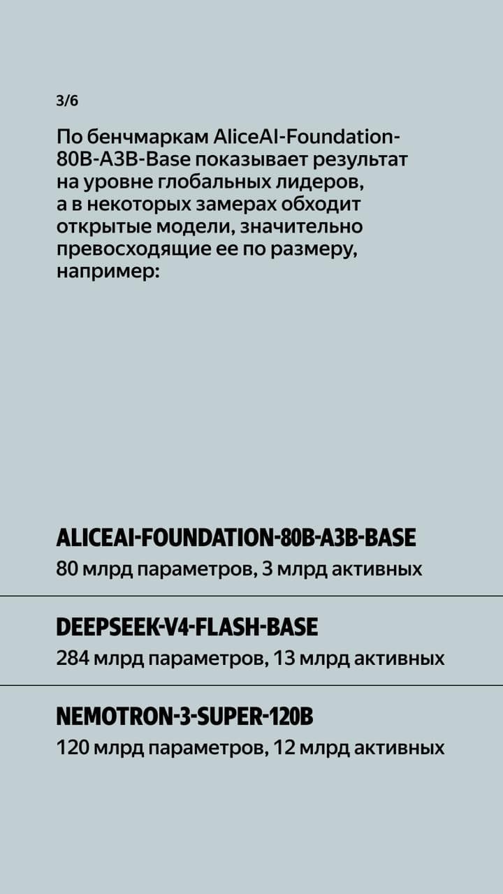 Яндекс сопоставляет AliceAI с более крупными MoE-моделями по общему и активному числу параметров.