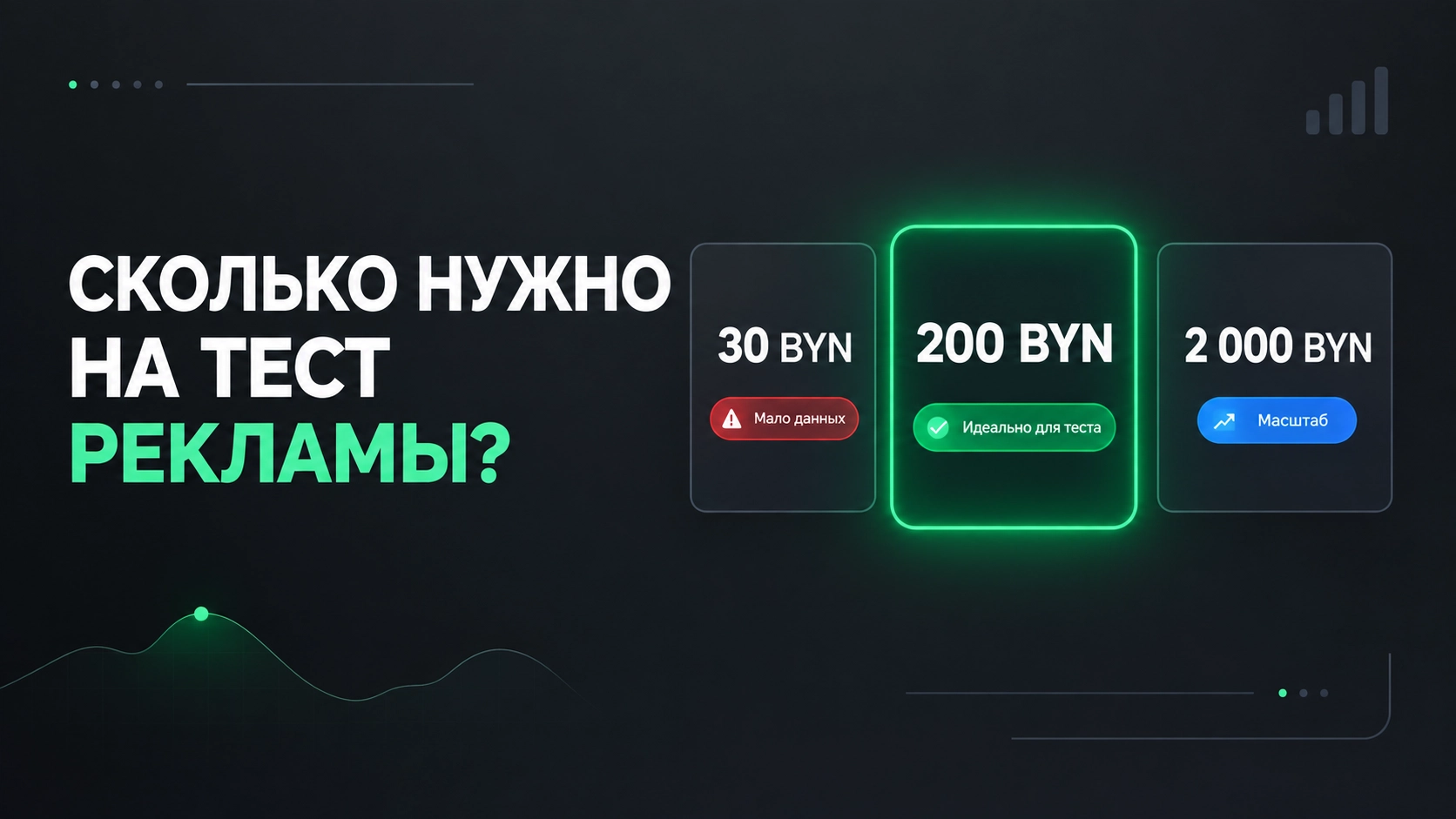 сколько денег нужно на рекламу
